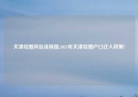 天津结婚风俗流程图,2021年天津结婚户口迁入政策?