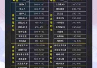 成都婚车网哪家好？本地人推荐的租车攻略！