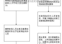 河北区妇幼保健院是公立吗？医保报销流程详解！