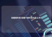 结婚周年表(结婚六周年贺卡怎么写)