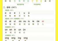 雹的拼音怎么读？超简单方法一学就会！