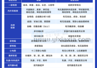 婚前体检哪些项目必做？医生给你划重点！