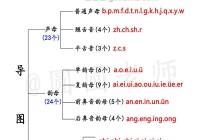 探的拼音和组词，一年级语文学习重点讲解！