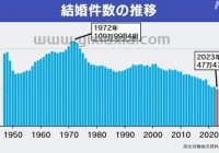 2021年结婚率低的吓人！如何看待这种现象？