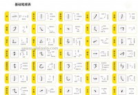 式的笔顺笔画怎么写？附详细图解与记忆口诀！