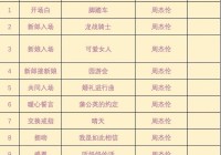 婚庆歌曲哪里可以下载？婚礼音乐清单都在这！