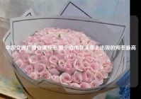 中国交通广播安徽频率,哪个省市在头条上出现的频率最高?