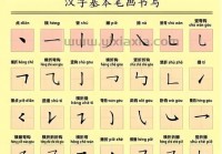 孩子写不好“为”字？笔顺笔画分解教学看这里！