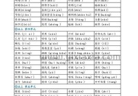 尾的拼音你读对了吗？常见易错字尾的拼音！