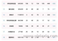 91论坛最新地域网名2022是什么？看完这篇你就明白！