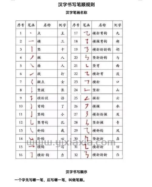 钱的笔顺笔画怎么写？快来学习正确的写法！