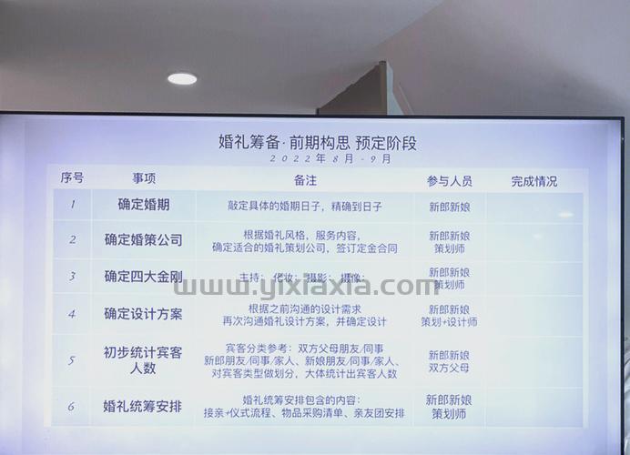 抚顺婚庆公司怎么选?这几个细节要注意!