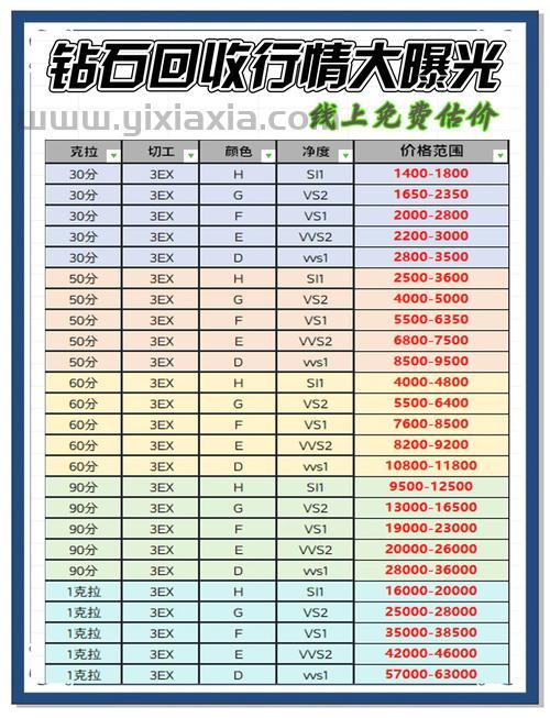 结婚戒指价格受哪些因素影响?这篇文章讲透了!