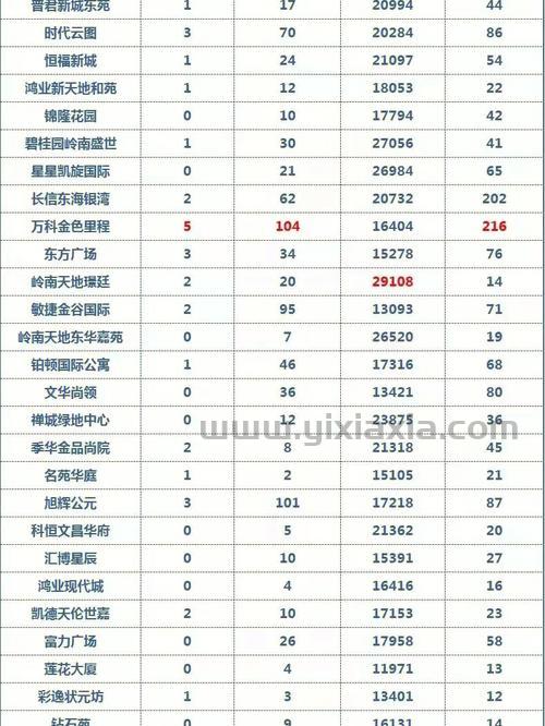 佛山禅城二手房出售信息怎么挑？超实用的选房技巧！